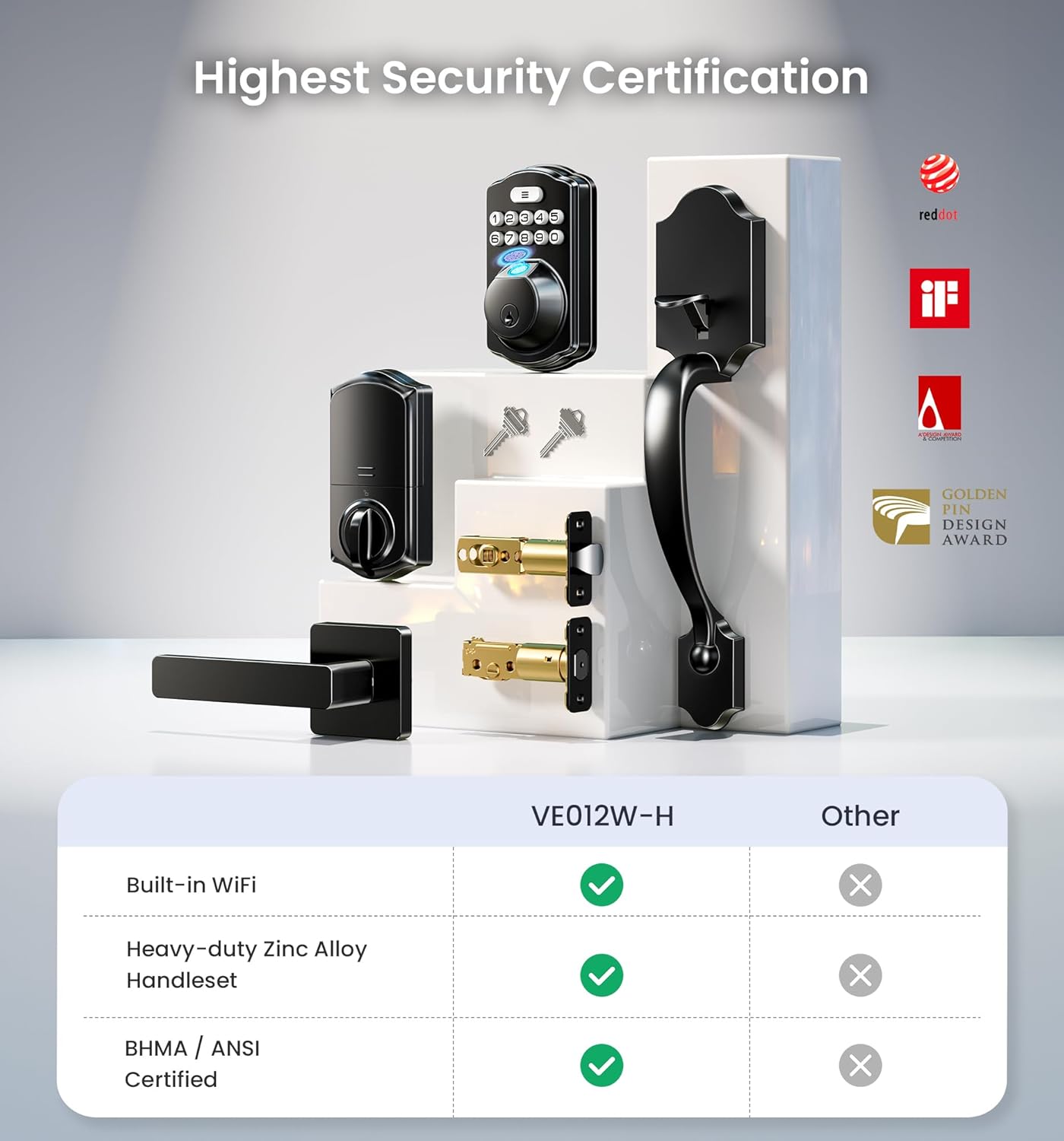 Award-certified deadbolt with built-in Wi-Fi and zinc alloy handleset, outperforming competitors on every spec