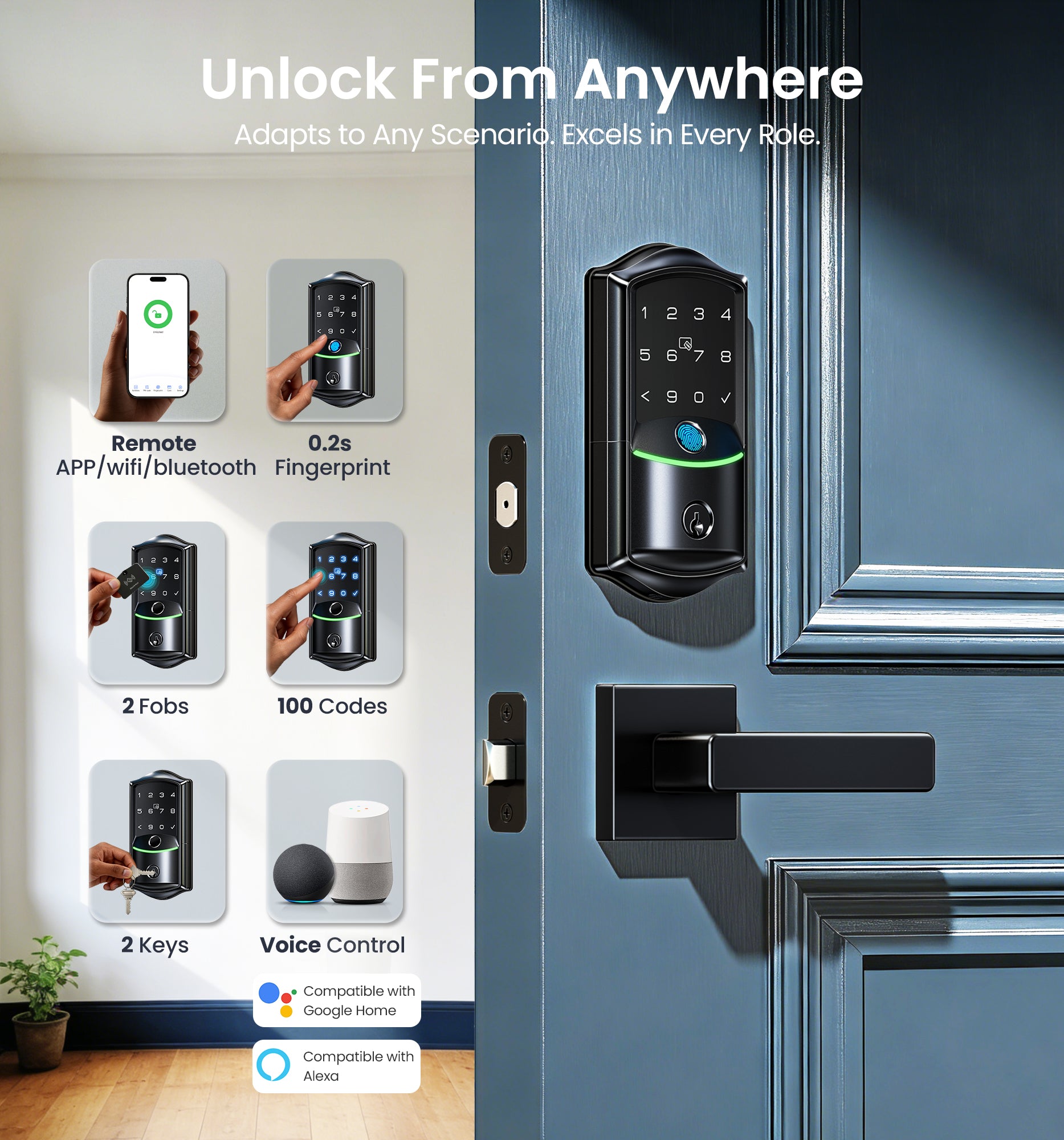 Unlock via app, fingerprint, fob, PIN code, physical key, and voice control through Alexa and Google Home.