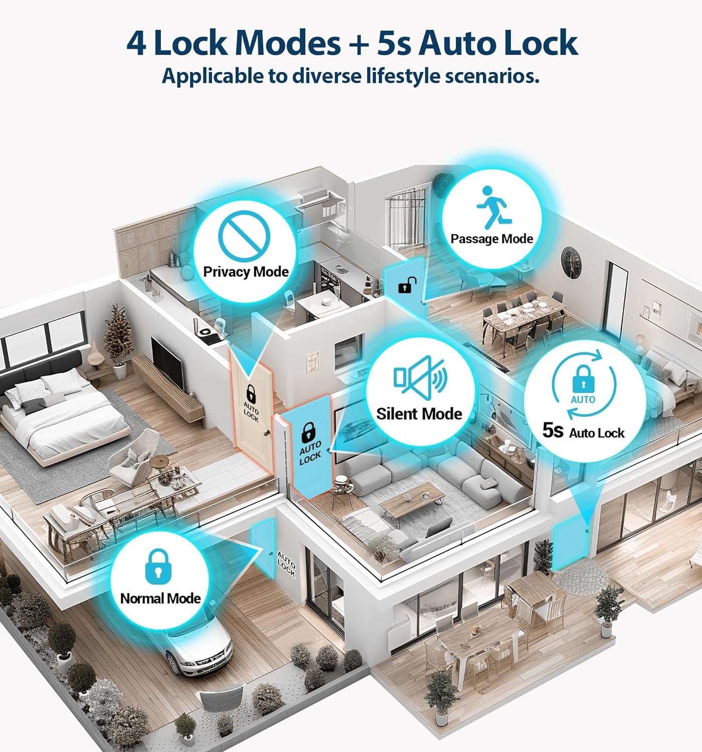 Veise VE008 Smart Door Knob, Fingerprint Door Lock with App Control, Smart Lock for Bedroom Door, Auto Lock, Great for Home, Offices, Pantry, Apartments, Garages